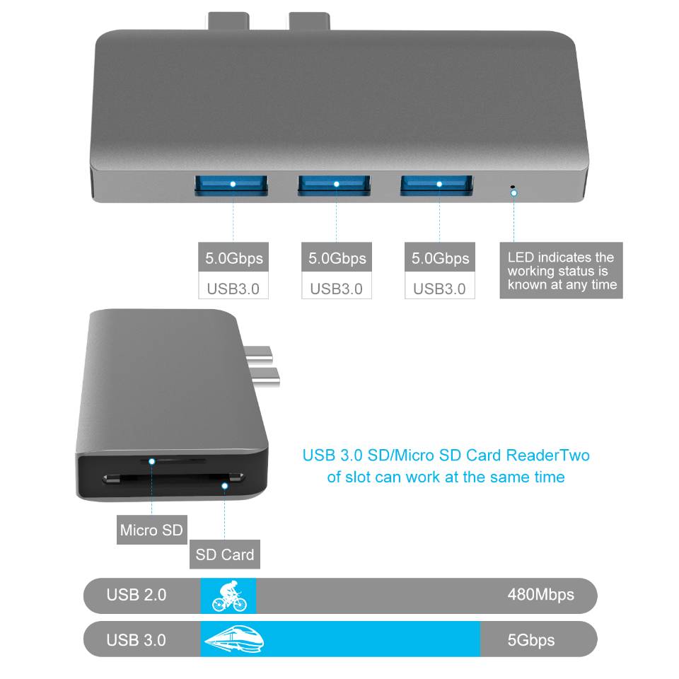 USB C Hub, ANWIKE USB Type C Hub Adapter Compatible MacBook Pro & MacBook Air 2019/2018, MacBook Pro Accessories w/ 3USB 3.0 Ports, 87W USB-C PD, SD/TF Card Reader