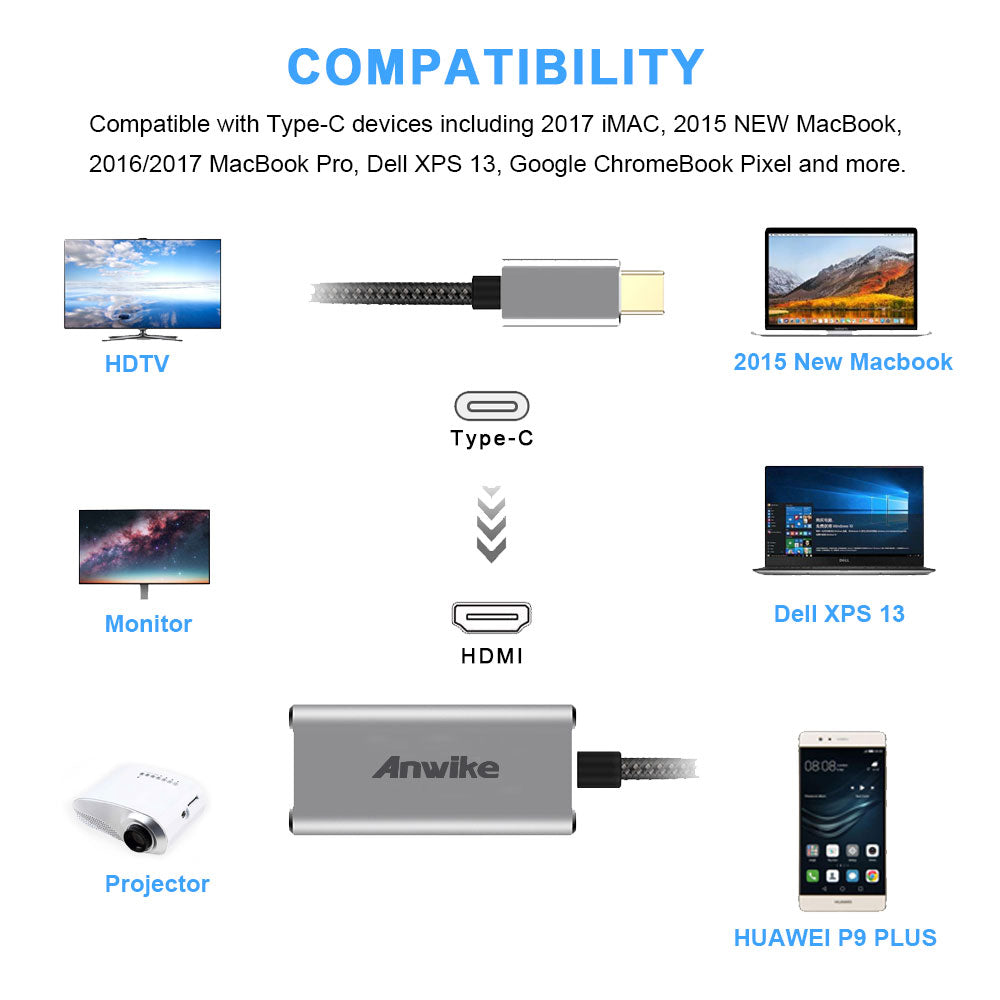 ANWIKE USB Type-C to HDMI Adapter (DP Alt-mode) 4K@60Hz